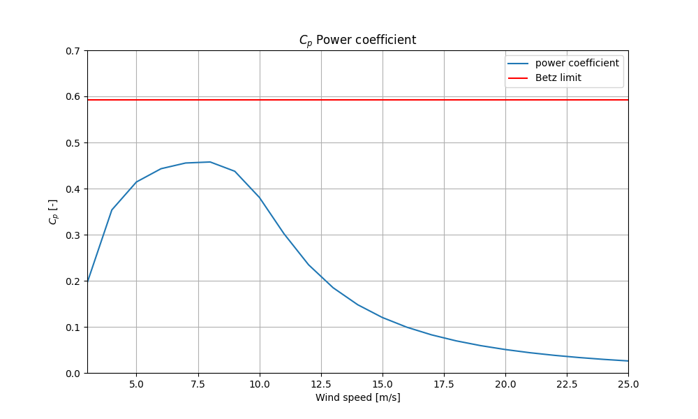 _images/power_coefficients.png