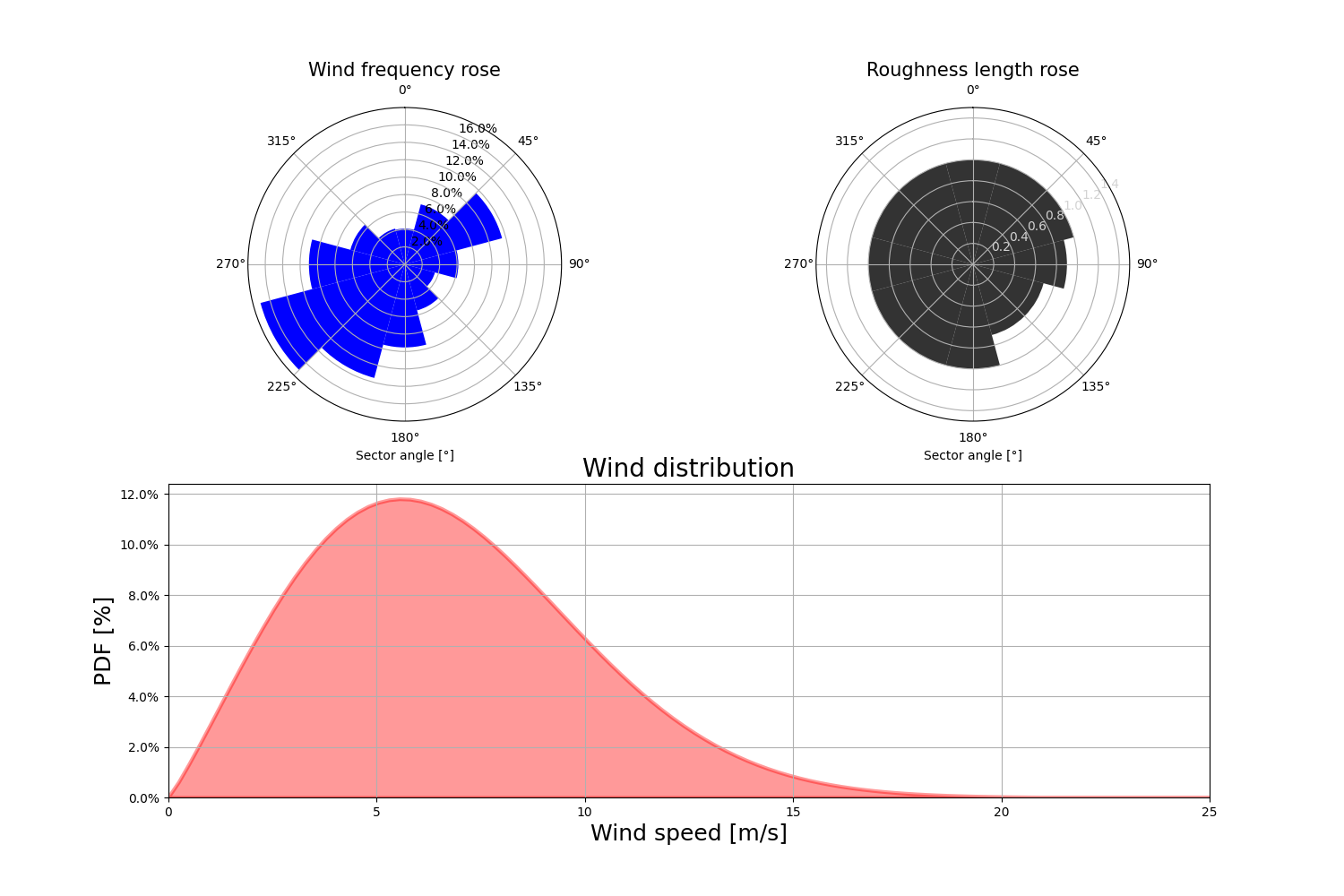 _images/wind_distribution.png
