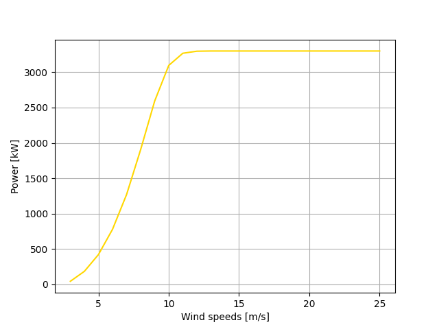 _images/power_curve.png